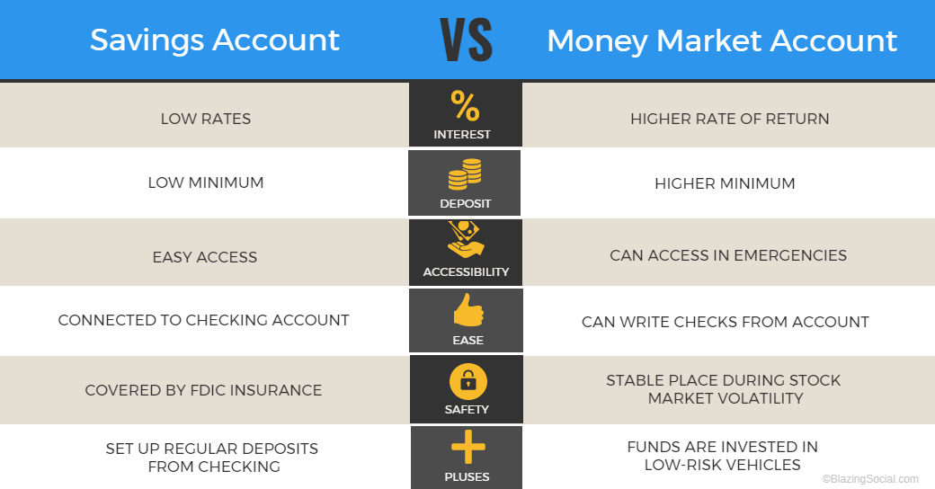 Money Market vs Savings Account Which One Should You Pick